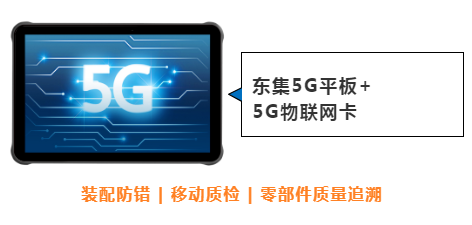 東集案例分享|看“5G+工業(yè)互聯(lián)網(wǎng)”標桿工廠，如何跑出“智造”加速度！