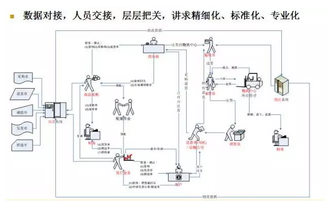 電商物流VS傳統(tǒng)物流，誰(shuí)更勝一籌？