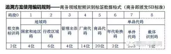 如何進(jìn)行二維碼追溯？