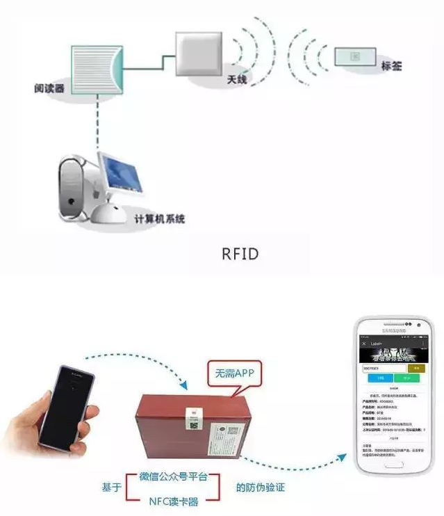 RFID與條形碼存在哪些差異？