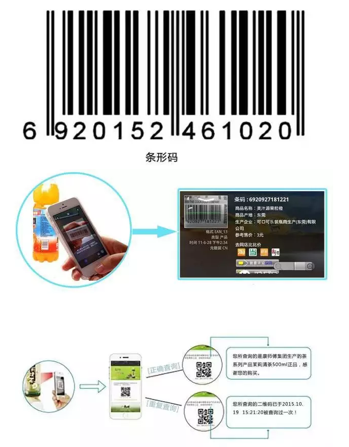 RFID與條形碼存在哪些差異？