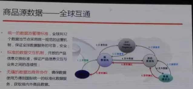 阿里也離不開編碼，與中國物品編碼中心合作啟動商品源數(shù)據(jù)