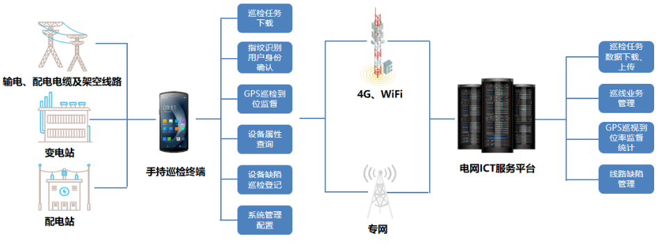 優(yōu)博訊DT50系列搭載Wi-Fi 6 Ready技術(shù)、4G全網(wǎng)通，信息傳輸能力更強(qiáng).png
