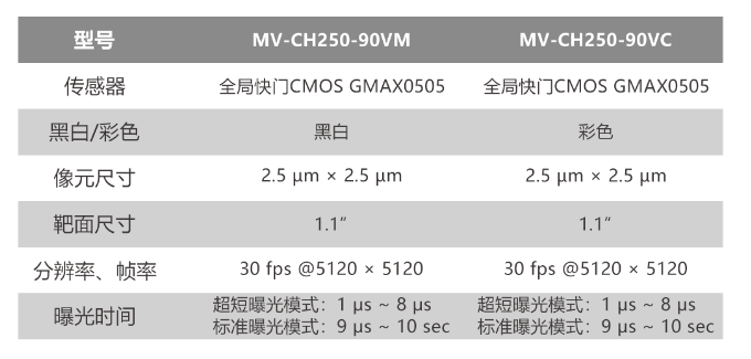 ?？倒I(yè)相機MV-CH250-90VM/MV-CH250-90VC.png