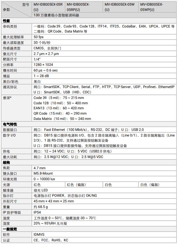 ?？礛V-IDB005EX系列130萬(wàn)像素小型智能讀碼器參數(shù).png