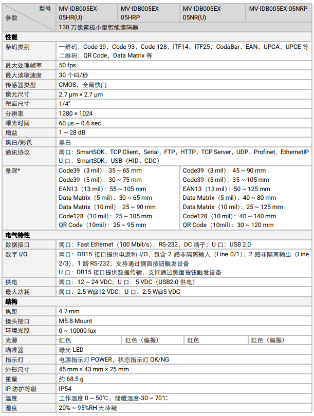 ?？礛V-IDB005EX系列130萬(wàn)像素小型智能讀碼器參數(shù).png