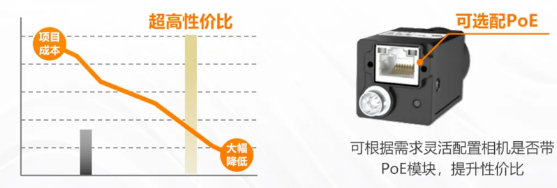 (MV-CU060-60GM/C)、2000萬(MV-CU200-20GM/C).png
