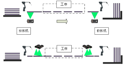 內(nèi)層、外層制作工序.png